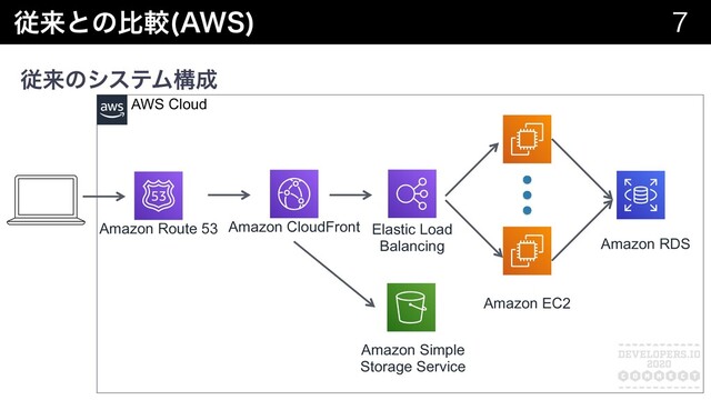 ɹɹ AWS Cloud
ैདྷͷγεςϜߏ੒
ैདྷͱͷൺֱ "84
 
Amazon CloudFront Elastic Load
Balancing
Amazon EC2
Amazon RDS
Amazon Simple
Storage Service
Amazon Route 53
