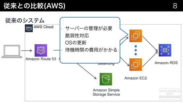 ैདྷͱͷൺֱ "84
 
ैདྷͷγεςϜ
Amazon CloudFront Elastic Load
Balancing
Amazon EC2
Amazon RDS
Amazon Simple
Storage Service
Amazon Route 53
ɹɹ AWS Cloud w αʔόʔͷ؅ཧ͕ඞཁ
੬ऑੑରԠ
04ͷߋ৽
w ଴ػ࣌ؒͷඅ༻͕͔͔Δ
