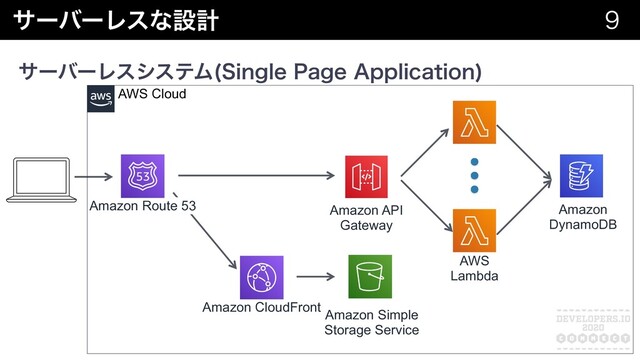 αʔόʔϨεͳઃܭ 
αʔόʔϨεγεςϜ 4JOHMF1BHF"QQMJDBUJPO

Amazon CloudFront
Amazon Simple
Storage Service
Amazon Route 53 Amazon API
Gateway
AWS
Lambda
Amazon
DynamoDB
ɹɹ AWS Cloud
