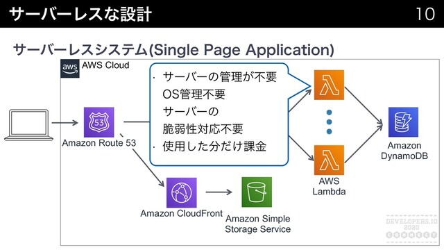 αʔόʔϨεͳઃܭ 
αʔόʔϨεγεςϜ 4JOHMF1BHF"QQMJDBUJPO

Amazon CloudFront
Amazon Simple
Storage Service
Amazon Route 53 Amazon API
Gateway
AWS
Lambda
Amazon
DynamoDB
w αʔόʔͷ؅ཧ͕ෆཁ
04؅ཧෆཁ
αʔόʔͷ
੬ऑੑରԠෆཁ
w ࢖༻ͨ͠෼͚ͩ՝ۚ
ɹɹ AWS Cloud
