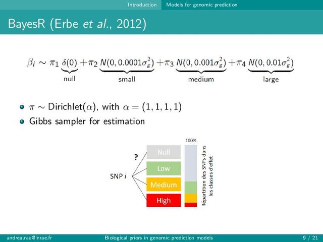Introduction Models for genomic prediction
BayesR (Erbe et al., 2012)
π ∼ Dirichlet(α), with α = (1, 1, 1, 1)
Gibbs sampler for estimation
andrea.rau@inrae.fr Biological priors in genomic prediction models 9 / 21
