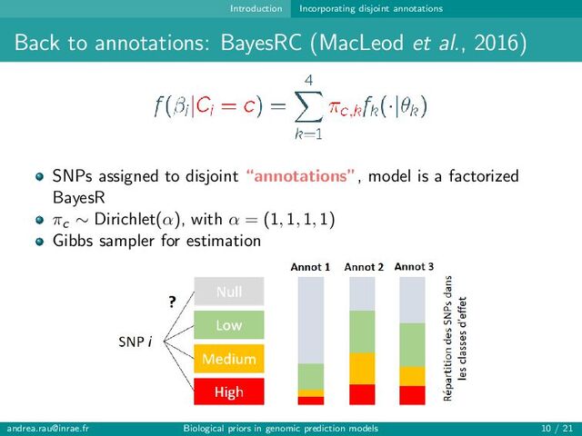 Introduction Incorporating disjoint annotations
Back to annotations: BayesRC (MacLeod et al., 2016)
SNPs assigned to disjoint “annotations”, model is a factorized
BayesR
πc ∼ Dirichlet(α), with α = (1, 1, 1, 1)
Gibbs sampler for estimation
andrea.rau@inrae.fr Biological priors in genomic prediction models 10 / 21
