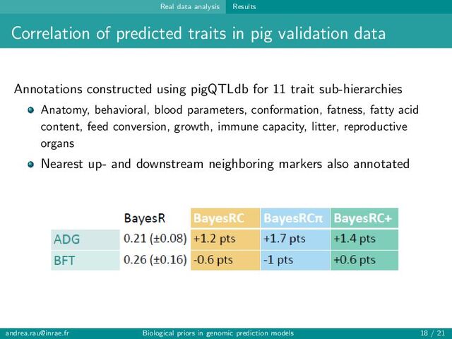 Real data analysis Results
Correlation of predicted traits in pig validation data
Annotations constructed using pigQTLdb for 11 trait sub-hierarchies
Anatomy, behavioral, blood parameters, conformation, fatness, fatty acid
content, feed conversion, growth, immune capacity, litter, reproductive
organs
Nearest up- and downstream neighboring markers also annotated
andrea.rau@inrae.fr Biological priors in genomic prediction models 18 / 21
