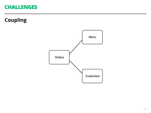 CHALLENGES
Coupling
12
