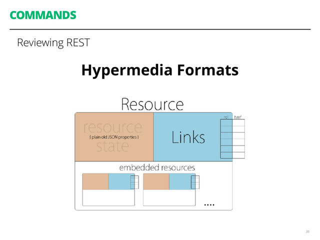 COMMANDS
36
Reviewing REST
Hypermedia Formats
