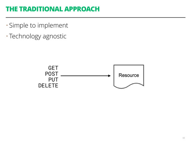 THE TRADITIONAL APPROACH
• Simple to implement
• Technology agnostic
10
GET
POST
PUT
DELETE
