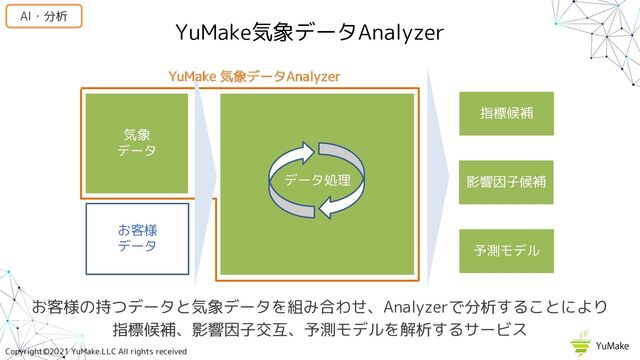 Copyright©2021 YuMake.LLC All rights received
YuMake気象データAnalyzer
お客様の持つデータと気象データを組み合わせ、Analyzerで分析することにより
指標候補、影響因子交互、予測モデルを解析するサービス
気象
データ
お客様
データ
指標候補
予測モデル
影響因子候補
YuMake 気象データAnalyzer
データ処理
AI・分析
