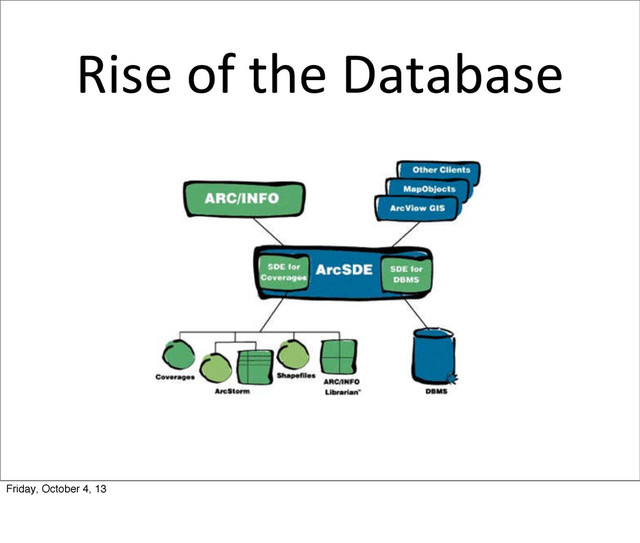 Rise	  of	  the	  Database
Friday, October 4, 13
