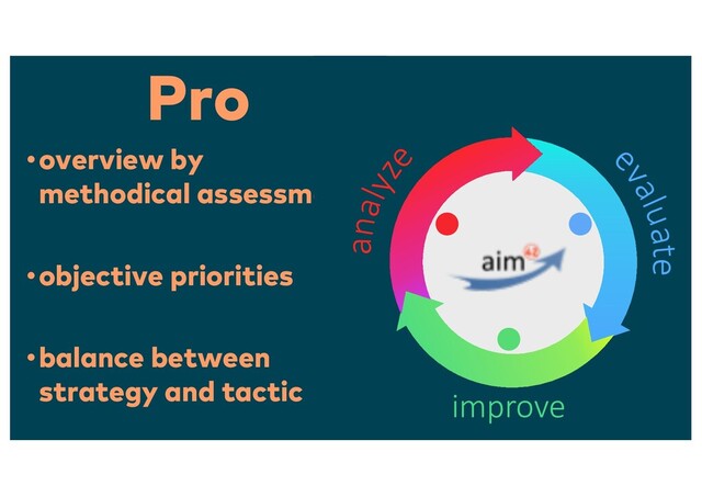 Pro
•overview by
methodical assessment
•objective priorities
•balance between
strategy and tactic
e
valuate
analyze
improve
