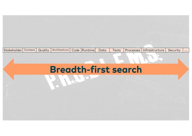 Breadth-first search
Stakeholder Context Quality Architecture Code Runtime Data Tests Processes Infrastructure Security ....
