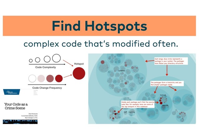 complex code that‘s modified often.
Find Hotspots

