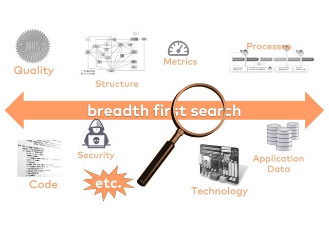 breadth first search
Metrics
Structure
Application
Data
Quality
Security
Processes
Code
Technology
etc.
