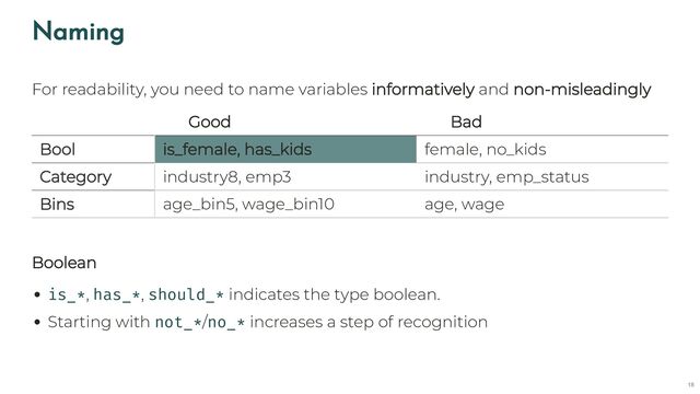 Naming
For readability, you need to name variables informatively and non-misleadingly
🙆 Good 🙅 Bad
Bool is_female, has_kids female, no_kids
Category industry8, emp3 industry, emp_status
Bins age_bin5, wage_bin10 age, wage
Boolean
is_*, has_*, should_* indicates the type boolean.
Starting with not_*/no_* increases a step of recognition
18
