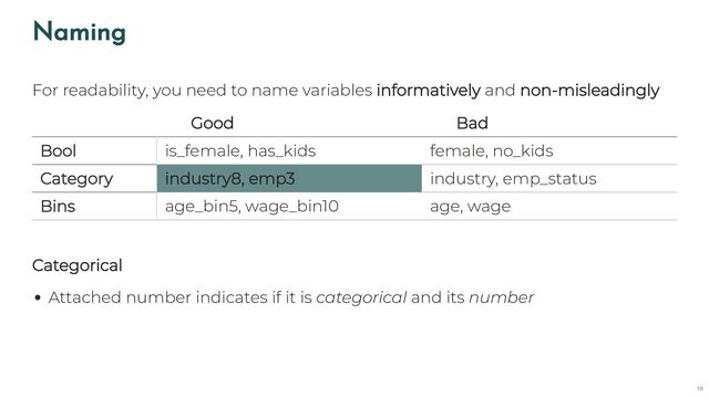 Naming
For readability, you need to name variables informatively and non-misleadingly
🙆 Good 🙅 Bad
Bool is_female, has_kids female, no_kids
Category industry8, emp3 industry, emp_status
Bins age_bin5, wage_bin10 age, wage
Categorical
Attached number indicates if it is categorical and its number
19
