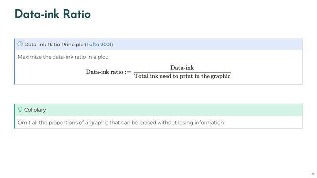 Data-ink Ratio
Maximize the data-ink ratio in a plot:
Data-ink Ratio Principle ( )
Tufte 2001
Data-ink ratio :=
Data-ink
Total ink used to print in the graphic
Omit all the proportions of a graphic that can be erased without losing information
Collolary
35
