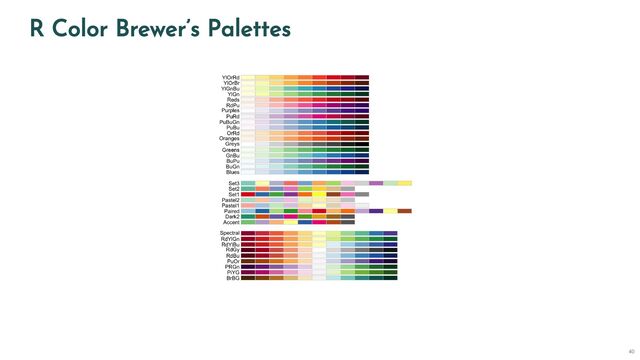 R Color Brewer’s Palettes
40
