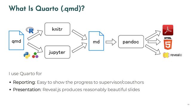 What Is Quarto (.qmd)?
knitr
jupyter
pandoc
qmd md
I use Quarto for
Reporting: Easy to show the progress to supervisor/coauthors
Presentation: Reveal.js produces reasonably beautiful slides
64
