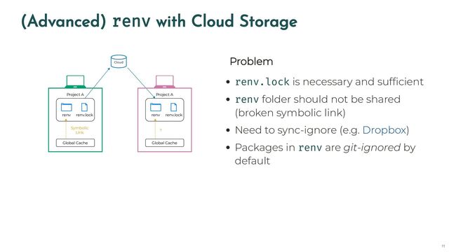 (Advanced) renv with Cloud Storage
Problem
renv.lock is necessary and sufficient
renv folder should not be shared
(broken symbolic link)
Need to sync-ignore (e.g. )
Packages in renv are git-ignored by
default
Global Cache
renv.lock
renv
Project A
Symbolic
Link
renv.lock
renv
Project A
Cloud
?
Global Cache
Dropbox
11
