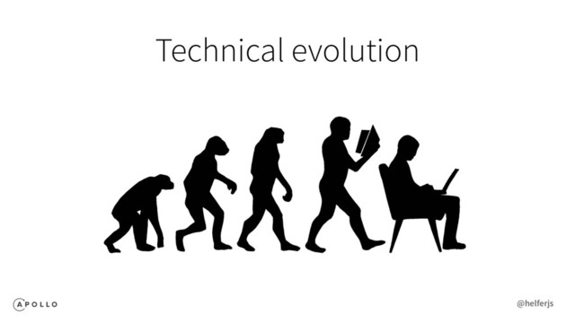 Technical evolution
@helferjs
