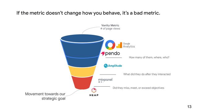 13
Vanity Metric
# of page views
Movement towards our
strategic goal
What did they do after they interacted
Did they miss, meet, or exceed objectives
How many of them, where, who?
If the metric doesn’t change how you behave, it’s a bad metric.
