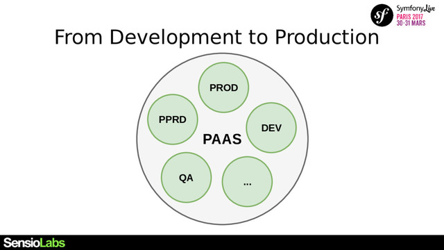 From Development to Production
PAAS
DEV
PROD
QA ...
PPRD
