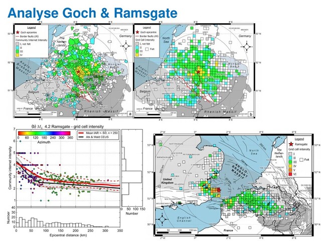 Analyse Goch & Ramsgate
