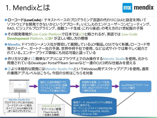 5
1. Mendixとは
◆ローコード(LowCode)： テキストベースのプログラミング言語の代わりにGUIと設定を用いて
ソフトウェアを開発できないかというアプローチ。いにしえのエンドユーザーコンピューティング、
RAD、ビジュアルプログラミング、自動コード生成 (これら後述) の考え方の21世紀版の子孫
◆その開発環境がLow-Code Platformで日本ではLCPと略されるが、英語では Low-Code
Development Platform, LCDP が正しい略し方の模様
◆Mendix: ドイツのシーメンス社が買収して展開しているLCP製品。OSSでなく有償。ローコード市
場のリーダー、ガートナー社の予測、世界中何千社で使用…など公式サイトでは華々しく紹介さ
れている。エンタープライズ領域にも対応可能と謳っている
◆作り方が２通り：①簡単なアプリにはブラウザ上でのみ操作するMendix Studioを使用。元から
用意されているDeveloper PortalやTeam Serverなど一連のCI/CD的な仕組みを使える
◆②より本格的な開発にはMendix Studio ProというWindows用デスクトップアプリを使用。通常
の業務アプリレベルはこちら。今回の分析はこちらを対象
Mendix Studio Pro
プログラミングにおけるIDE、
コードエディターに相当
すべてここからの操作する
(オールインワンモデル)
Subversion / Git
でバージョン管理
（Team Serverも
一応使える模様）
業務データ、Mendixのシステム情報を
RDBに保存する。
同一マシン上：ビルトインDB(HSQLDB)
別マシンも可：PostgreSQL, MySQL,
Oracle, SQLServer, DB2
操作した設計情報がプロ
ジェクトフォルダ内に各種
ファイルとして保存(プロ
グラミングの場合と同じ)
内部的な変換、コード生成、
設定ﾌｧｲﾙ諸々、ビルドが行
われ、Webアプリケーショ
ン物件が生成
JavaのWebアプリケーショ
ンとして動作
