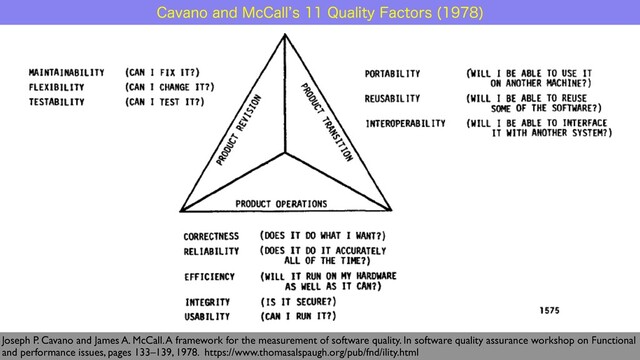 Joseph P. Cavano and James A. McCall. A framework for the measurement of software quality. In software quality assurance workshop on Functional
and performance issues, pages 133–139, 1978. https://www.thomasalspaugh.org/pub/fnd/ility.html
$BWBOPBOE.D$BMM`T2VBMJUZ'BDUPST 

