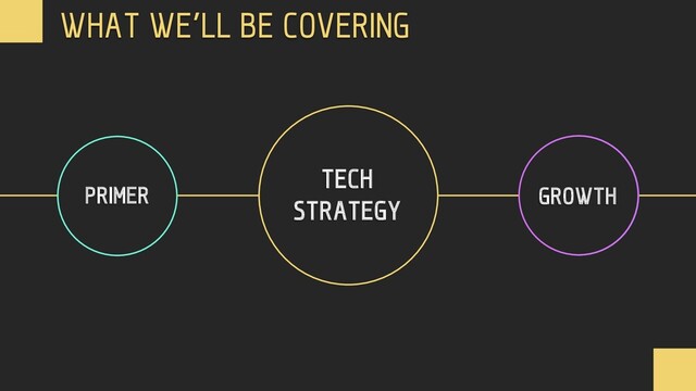 PRIMER
WHAT WE’LL BE COVERING
GROWTH
TECH
STRATEGY
