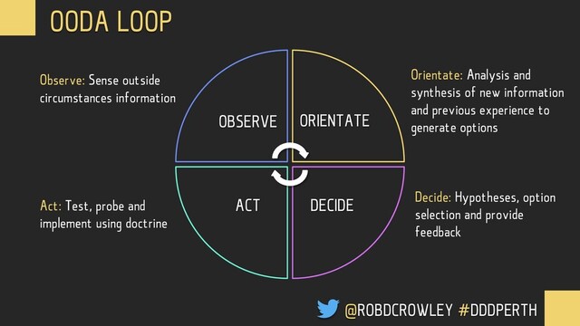 OODA LOOP
OBSERVE ORIENTATE
DECIDE
ACT
Observe: Sense outside
circumstances information
Orientate: Analysis and
synthesis of new information
and previous experience to
generate options
Decide: Hypotheses, option
selection and provide
feedback
Act: Test, probe and
implement using doctrine
@ROBDCROWLEY #DDDPERTH
