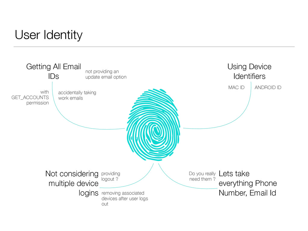 Android Anti patterns - Speaker Deck