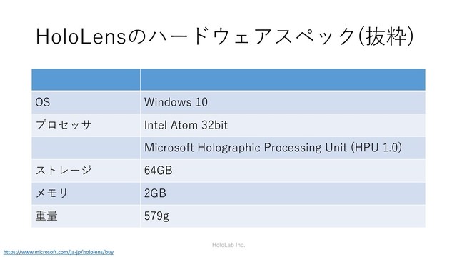 HoloLensのハードウェアスペック(抜粋)
OS Windows 10
プロセッサ Intel Atom 32bit
Microsoft Holographic Processing Unit (HPU 1.0)
ストレージ 64GB
メモリ 2GB
重量 579g
HoloLab Inc.
https://www.microsoft.com/ja-jp/hololens/buy
