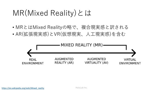 MR(Mixed Reality)とは
• MRとはMixed Realityの略で、複合現実感と訳される
• AR(拡張現実感)とVR(仮想現実、人工現実感)を含む
HoloLab Inc.
https://en.wikipedia.org/wiki/Mixed_reality
