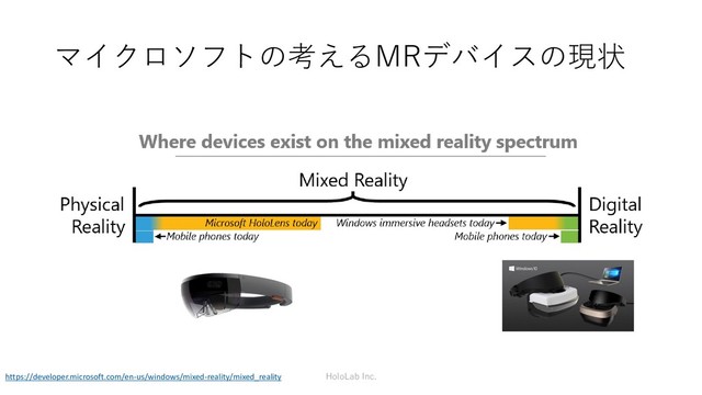 マイクロソフトの考えるMRデバイスの現状
HoloLab Inc.
https://developer.microsoft.com/en-us/windows/mixed-reality/mixed_reality
