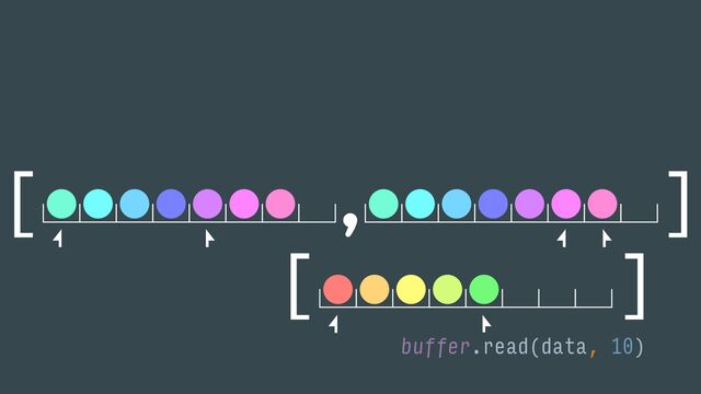 x[ ]
buffer.read(data, 10)
[ ]
,
