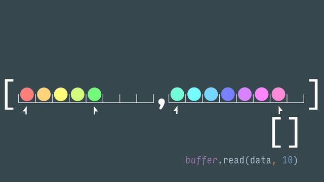 ]
,
buffer.read(data, 10)
[]
[
