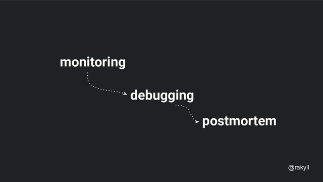 @rakyll
monitoring
debugging
postmortem

