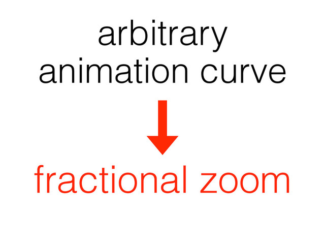 arbitrary
animation curve
fractional zoom
