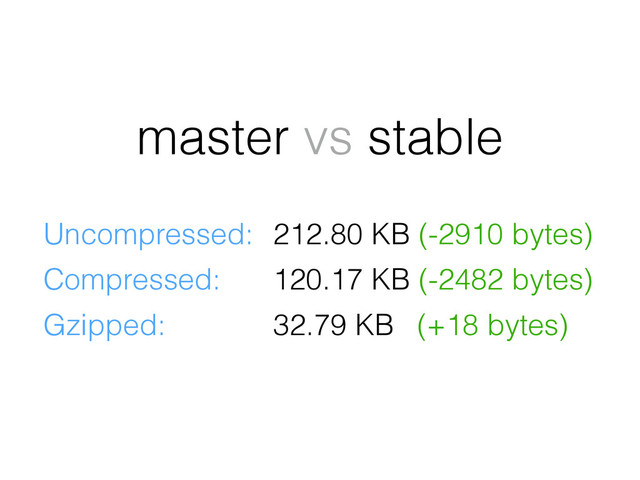 Uncompressed: 212.80 KB (-2910 bytes)
Compressed: 120.17 KB (-2482 bytes)
Gzipped: 32.79 KB (+18 bytes)
master vs stable
