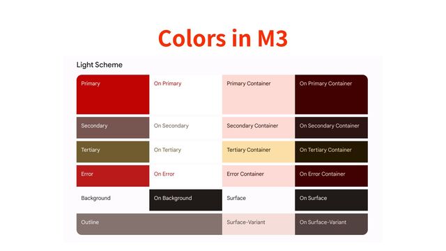 Colors in M
3
