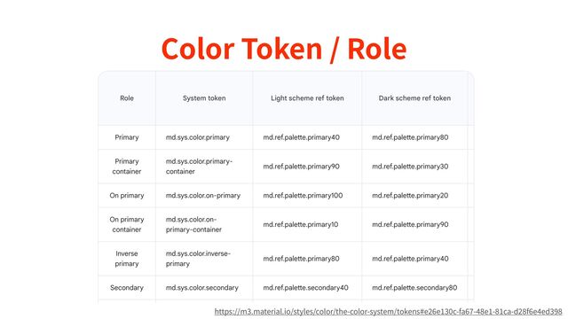 Color Token / Role
https://m
3
.material.io/styles/color/the-color-system/tokens#e
2 6
e
1 3 0
c-fa
6 7
-
4 8
e
1
-
8 1
ca-d
2 8
f
6
e
4
ed
3 9 8
