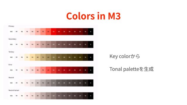 Colors in M
3
Key colorから


Tonal paletteを⽣成
