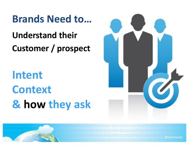 Brands Need to…
Understand their
Customer / prospect
Intent
Context
& how they ask
@simmonet
