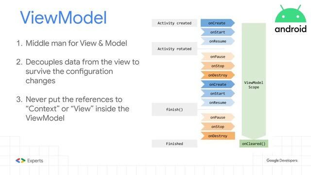 ViewModel
1. Middle man for View & Model
2. Decouples data from the view to
survive the configuration
changes
3. Never put the references to
“Context” or “View” inside the
ViewModel
