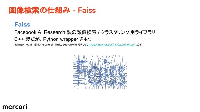 画像検索の仕組み - Faiss
Faiss
Facebook AI Research 製の類似検索 / クラスタリング用ライブラリ
C++ 製だが，Python wrapper をもつ
Johnson et al, “Billion-scale similarity search with GPUs”, https://arxiv.org/pdf/1702.08734.pdf, 2017
