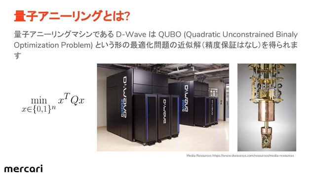 量子アニーリングとは?
量子アニーリングマシンである D-Wave は QUBO (Quadratic Unconstrained Binaly
Optimization Problem) という形の最適化問題の近似解（精度保証はなし）を得られま
す
Media Resources https://www.dwavesys.com/resources/media-resources
