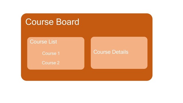 Course Board
Course List
Course 1
Course 2
Course Details
