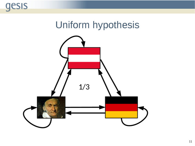 11
Uniform hypothesis
1/3

