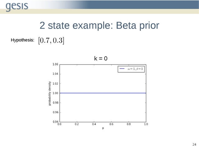 24
2 state example: Beta prior
Hypothesis:
k = 0
