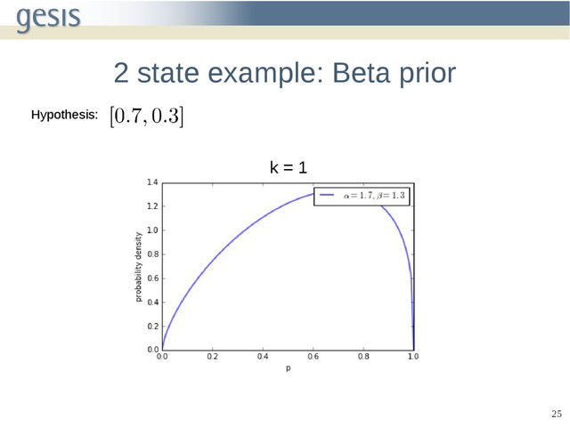 25
2 state example: Beta prior
Hypothesis:
k = 1
